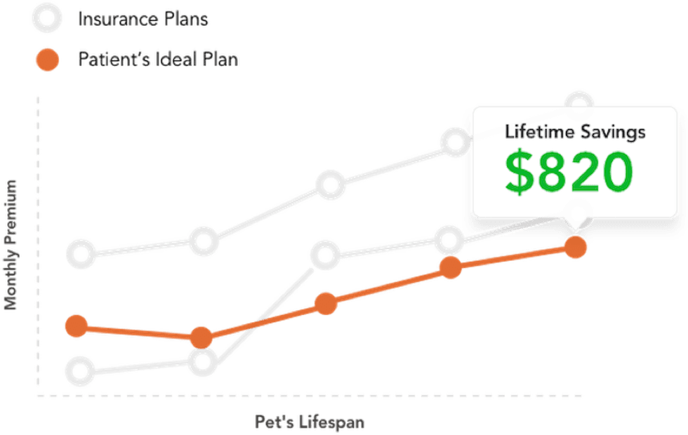 Pawlicy Advisor's lifetime savings analysis tool