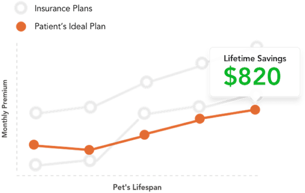 Pawlicy Advisor's lifetime savings calculations